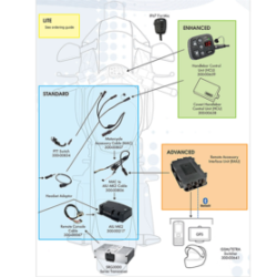 SRG-Motorcycle-Kit-Card_image600